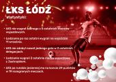 GKS Jastrzębie vs ŁKS Łódź - początek rundy wiosennej!